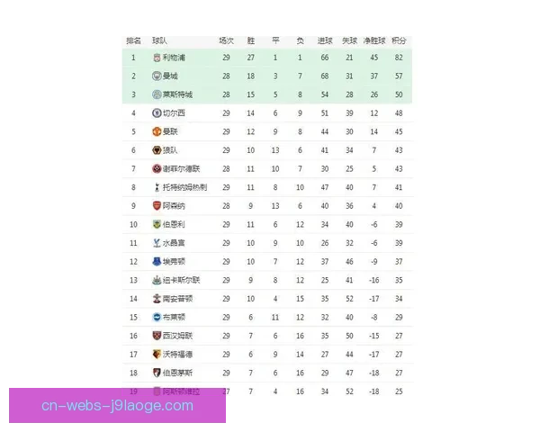 富勒姆英超排名稳居积分榜中游稳定发挥球队赛季走势备受关注 富勒姆英超排名稳居积分榜中游稳定发挥球队赛季走势备受关注
